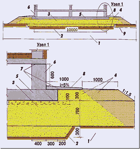 Фундамент монолитная плита для дома на болоте