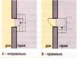 Вход из гаража в дом, ступени из гаража в дом