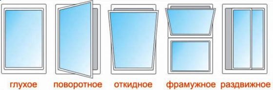 Виды окон для дачи
