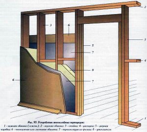 Как сделать межкомнатные перегородки в деревянном доме