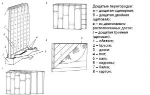 Как сделать межкомнатные перегородки в деревянном доме