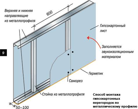 Как сделать межкомнатные перегородки в деревянном доме