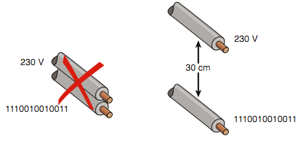 Минимально допустимое расстояние между электрическими и сетевыми кабелями должно быть не менее 30 см