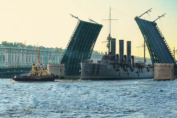 Мосты Петербурга: фото с названиями