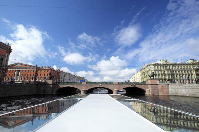 Мосты Санкт-Петербурга (фото с названиями) через Неву