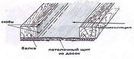Крепление пароизоляции степлером