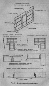 детали крупноблочной кладки