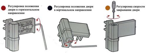 Как отрегулировать пластиковое окно самостоятельно: инструкция, видео, советы