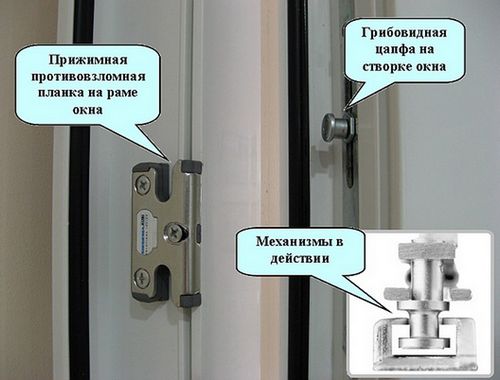 Как отрегулировать пластиковое окно самостоятельно: инструкция, видео, советы