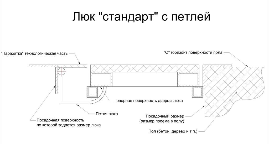 Установочная схема - чертеж в плитку перекрытия