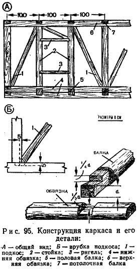 Конструкция каркаса и его детали