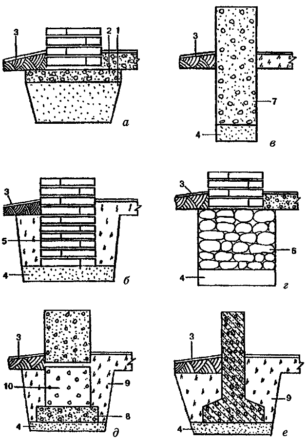 Фундаменты из различных материалов