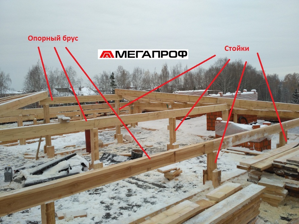 Стропильная система. Монтаж стропильной системы