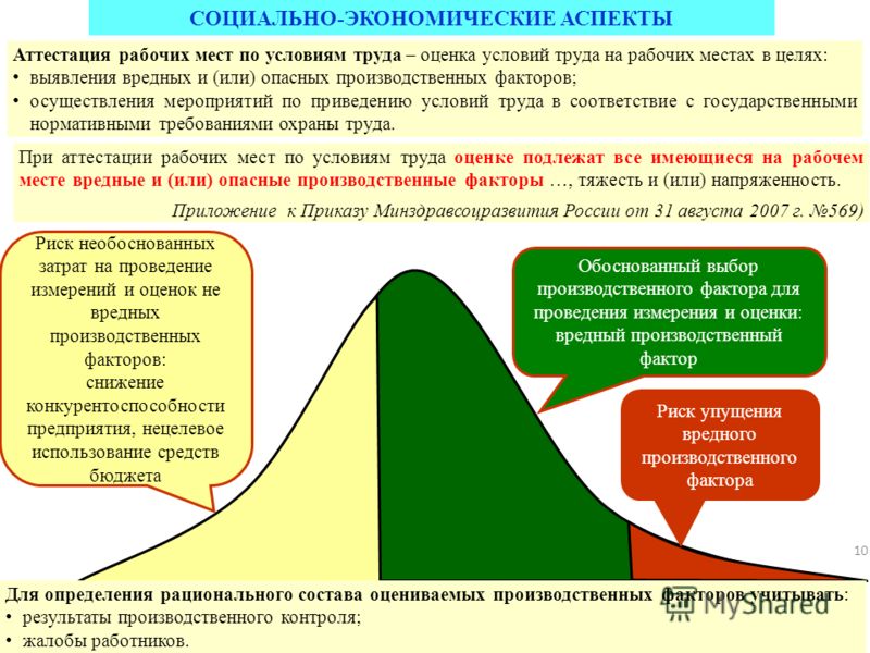 Вредным опасным факторам условий труда. Вредные и опасные производственные факторы на рабочем месте. Вредные факторы на рабочем месте. Вредные и опасные условия труда и производственные факторы. Опасные условия труда и производственные факторы.