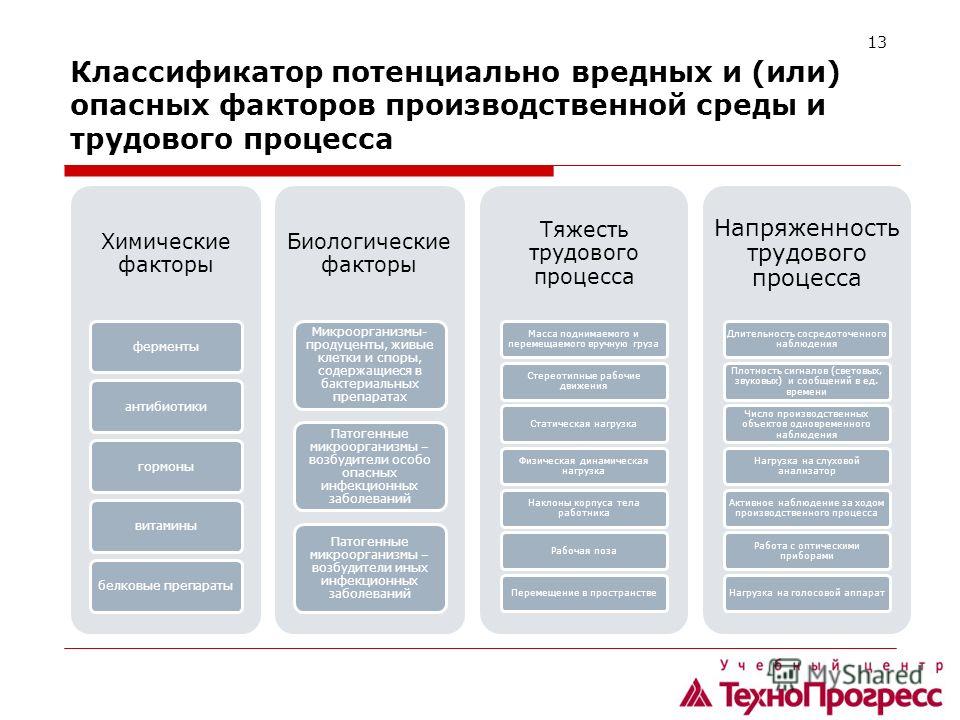 Установите соответствие вредный производственный фактор