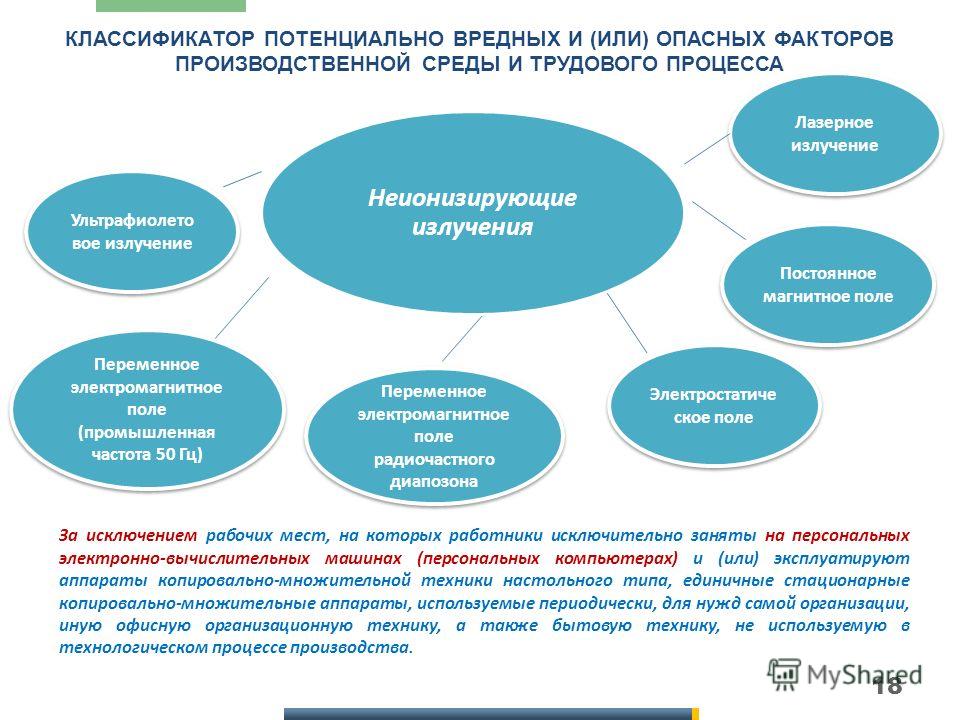 Потенциально опасные производственные факторы. Вредные и (или) опасные факторы производственной среды:. Классификация потенциально-опасных факторов на производстве.. Классификация факторов производственной среды и трудового процесса. Классификатор вредных и (или) опасных производственных факторов.