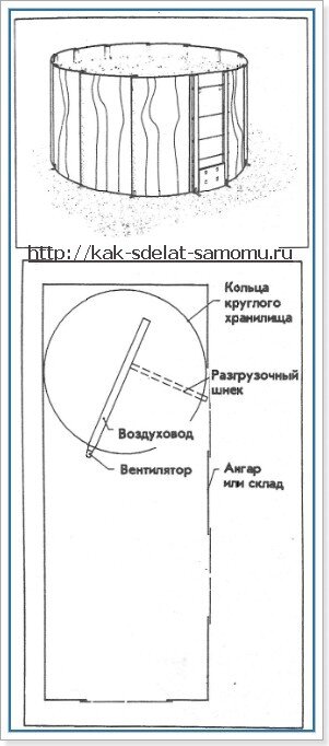 Хранение зерна в башне ангара