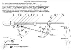 Самодельные приспособления для заточки ножей
