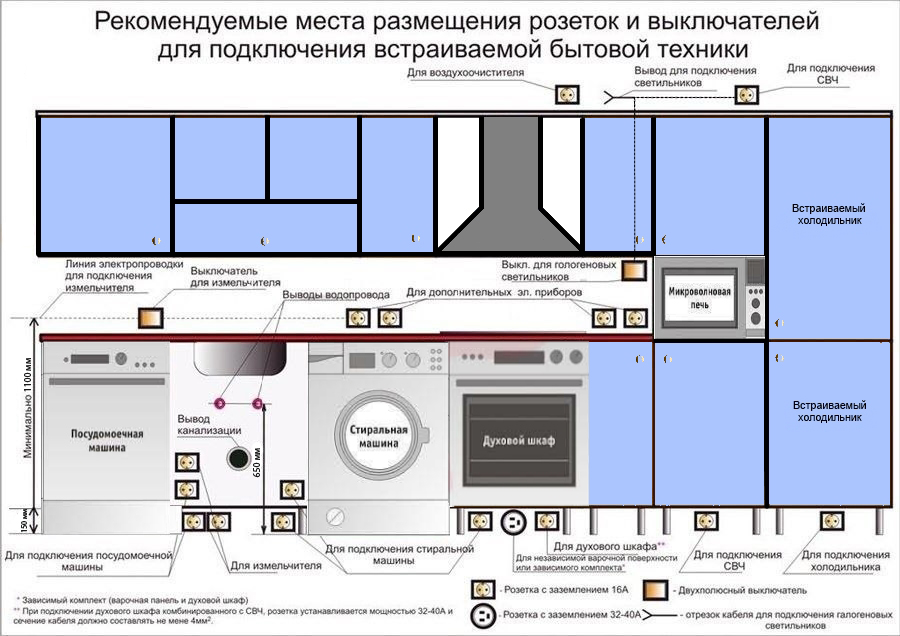 Схема кухонной электропроводки