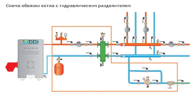 Схема обвязки котла гидравлическим разделителем