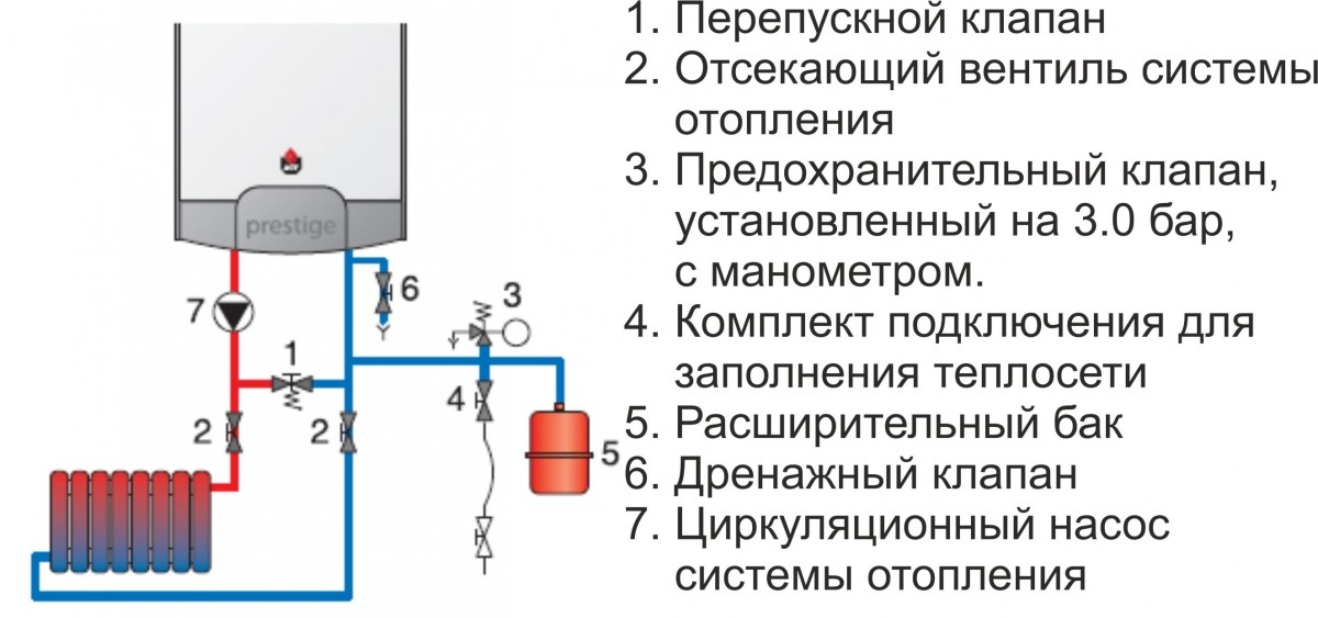 Подключаем одноконтурные котлы