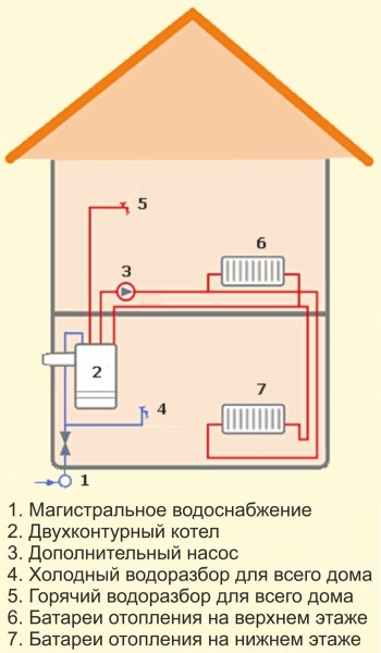 Подключения электрокотел напрямую к отопительной системе сооружения.