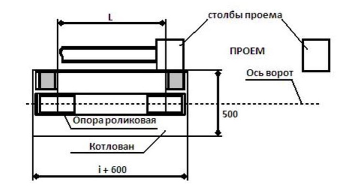 Фундамент для откатных ворот чертеж проем 4м