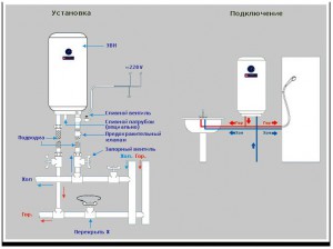Схема подключения проточного водонагревателя