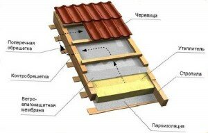 пример схемы устройства крыши из металлочерепицы