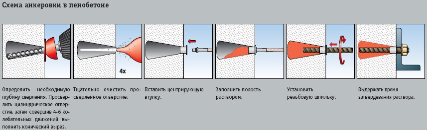 Установка анкерных болтов