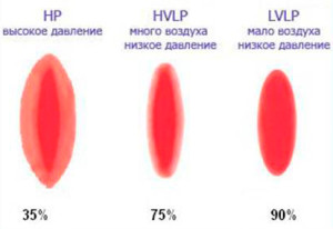 Краскопульт пневматический с копмрессором