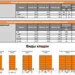 Таблица расчета кирпича