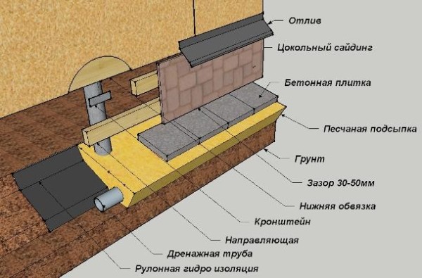 Схема забирки каркасного дома на сваях.