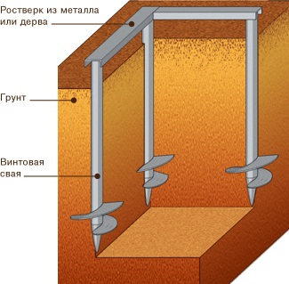 Винтовые сваи.
