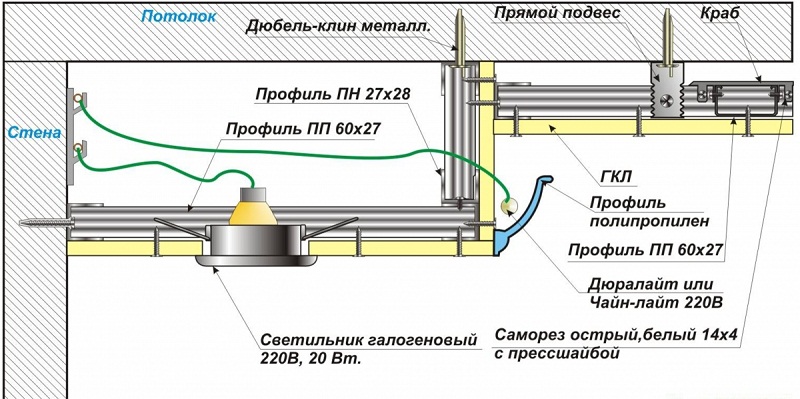 Схема комбинированной подсветки со встроенными светильниками и контурной подсветки, установленной в багет.