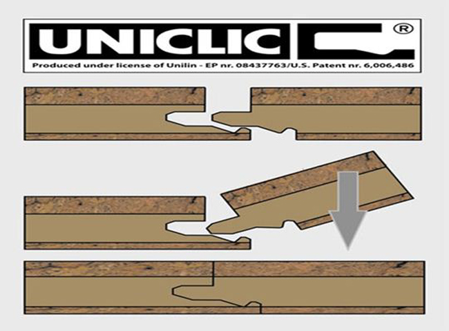 Варианты стыковки с системой «uniclick».