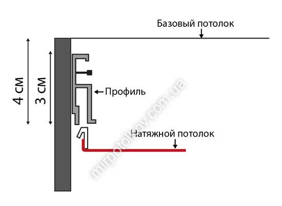 Натяжной потолок какую высоту съедает
