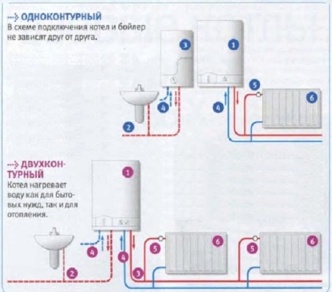 Различия в схеме отопления и горячего водоснабжения между одно- и двухконтурным котлом