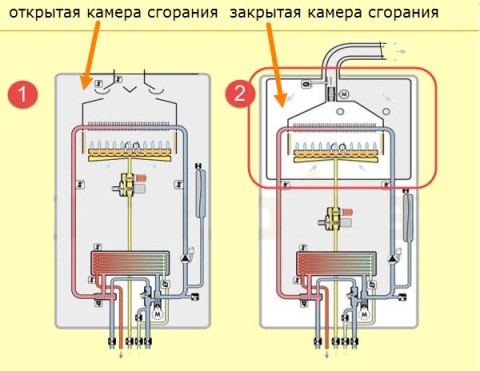 Разница между оборудованием двух типов