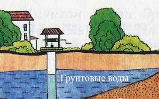 Грунтовые