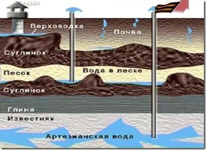 Верховодка