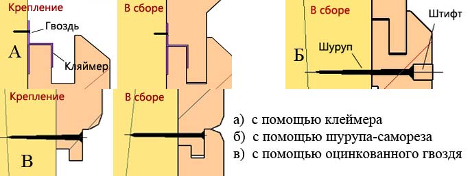Способы крепления