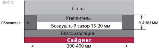 Укладка сайдинга