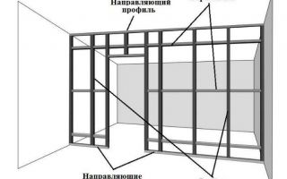 Как сделать оригинальную межкомнатную перегородку из гипсокартона?