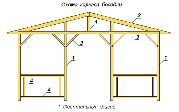 Для прямоугольного строения можно изготовить ленточный фундамент