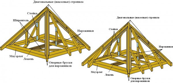 Схема установки стропил