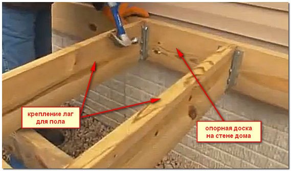 Как фиксируются лаги для пола