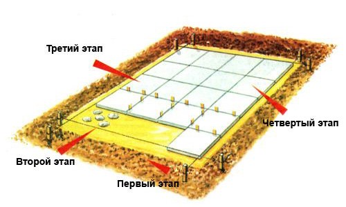 Сначала следует подготовить фундамент для будущей печи. Этот процесс начинается с выбора места