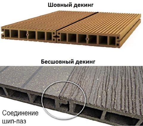 Виды соединения декинга