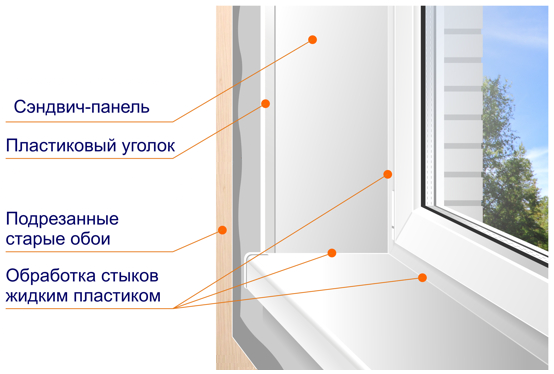 Отделка окон пластиком своими руками